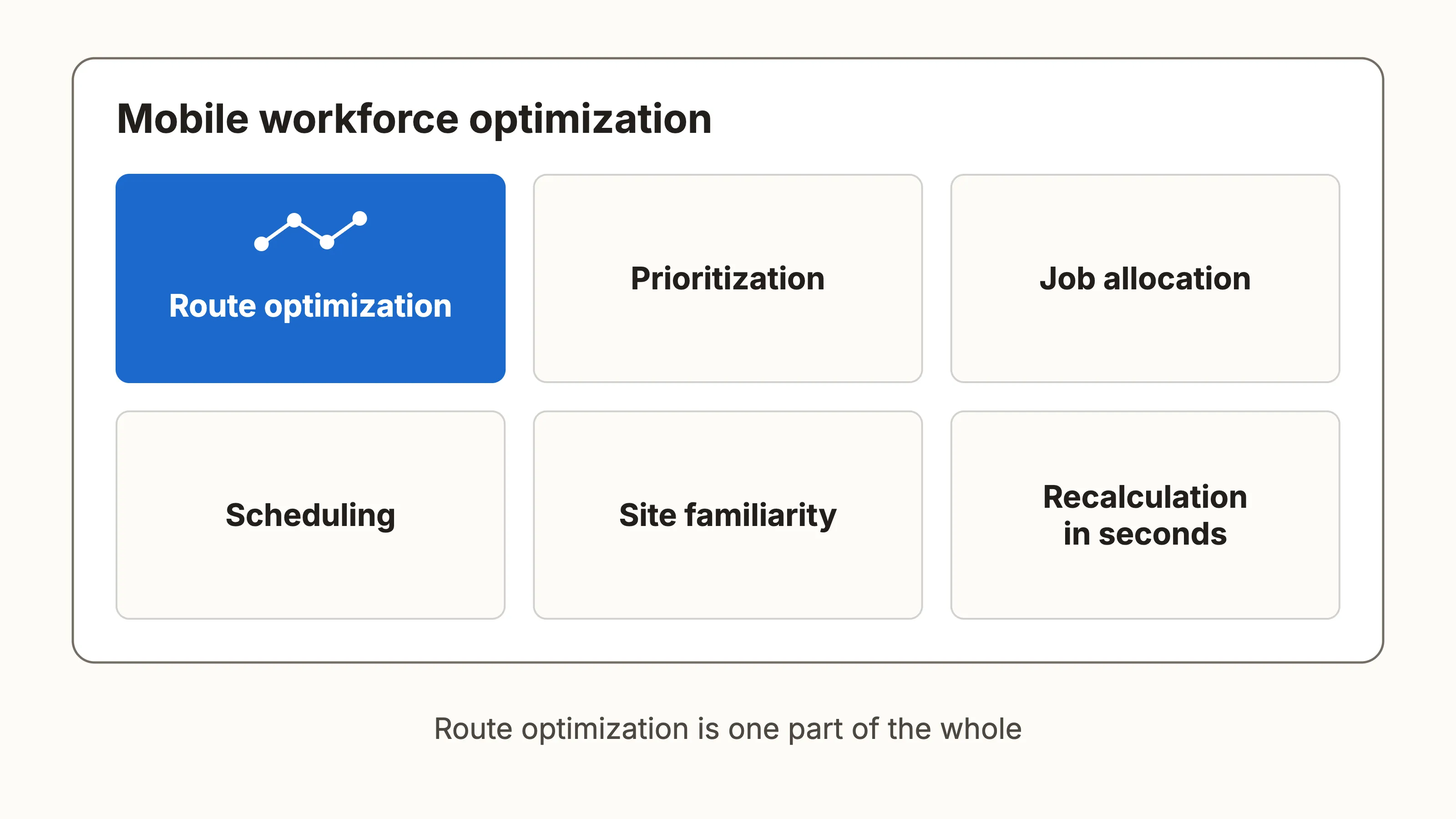 Route optimization is one part of mobile workforce optimization, alongside prioritization, allocation and scheduling